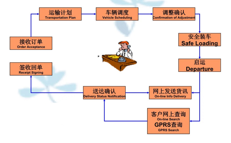 苏州到同江搬家公司-苏州到同江长途搬家公司